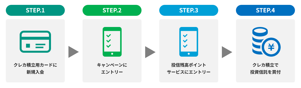 キャンペーンの流れ