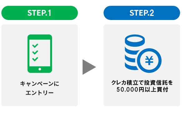 キャンペーンの流れ