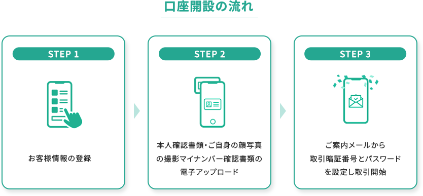 キャンペーン3詳細