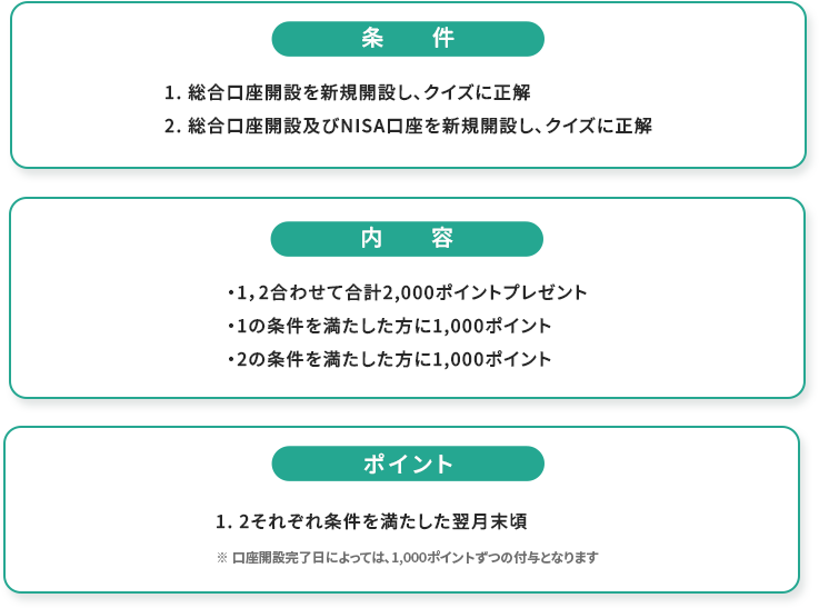 キャンペーン1詳細