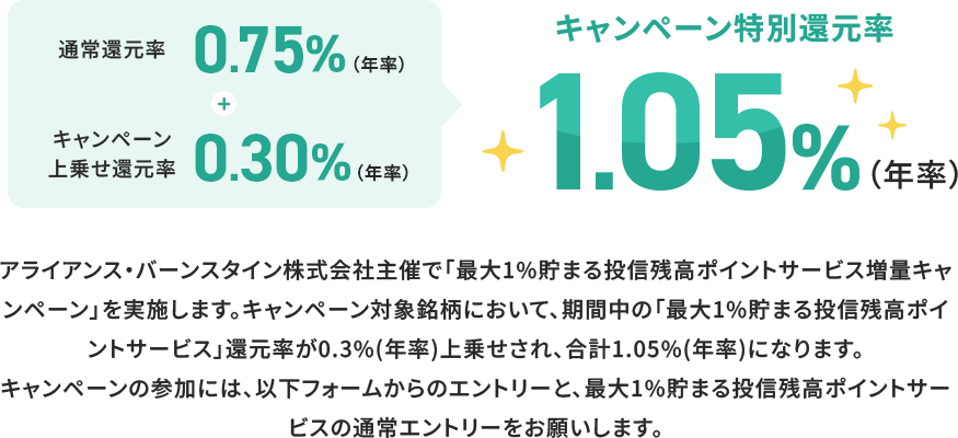 キャンペーン2詳細