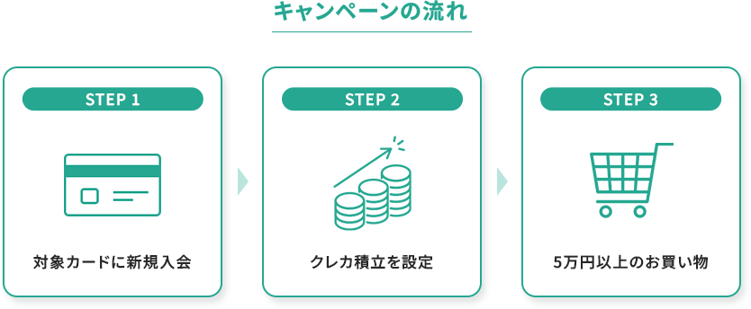 キャンペーン4詳細