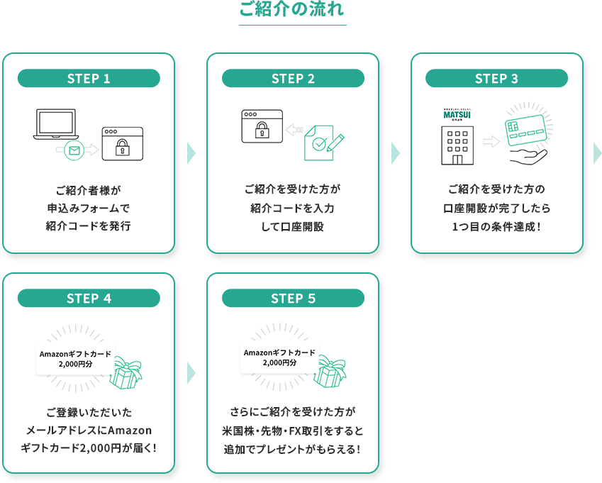 キャンペーン5詳細