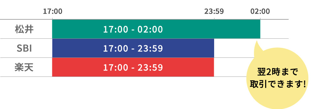PTSは業界最長の翌2時まで利用できる！