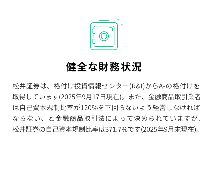 松井証券は、格付け投資情報センター(R&I)からA-の格付けを取得しています(2025年9月17日現在)。また、金融商品取引業者は自己資本規制比率が120%を下回らないよう経営しなければならない、と金融商品取引法によって決められていますが、松井証券の自己資本規制比率は371.7%です(2025年9月末現在)。