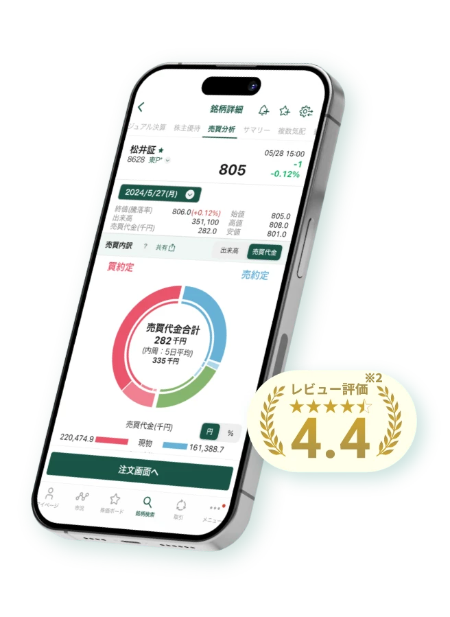 レビュー評価4.4