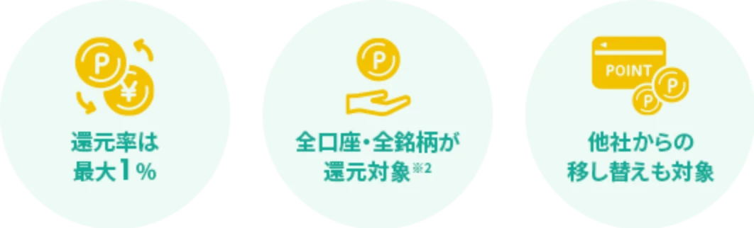 還元率は最大1% 全口座・全銘柄が還元対象 他社からの差し替えも対象
