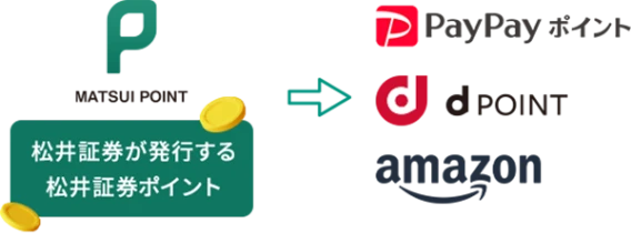 松井証券が発行する松井証券ポイントをpaypayポイント・dポイント・amazonに使えます