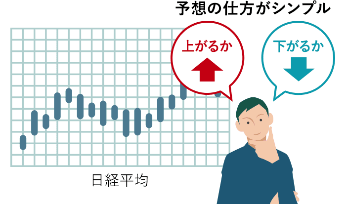 先物取引とは