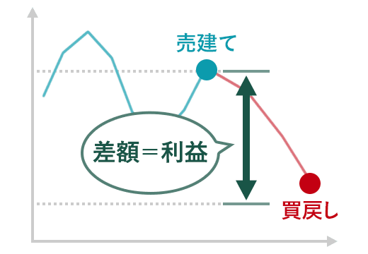 すべての銘柄が取引可能