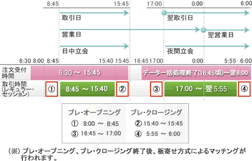 取引日イメージ