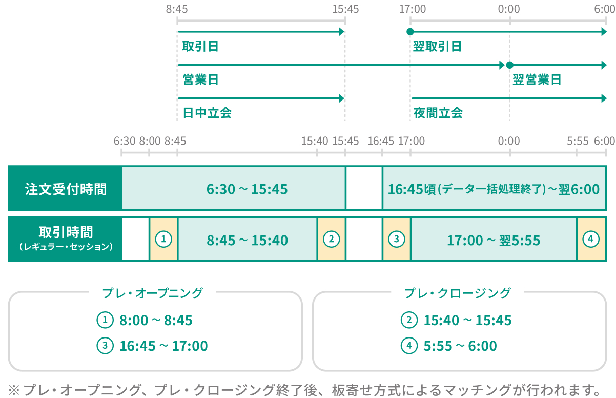 取引日イメージ