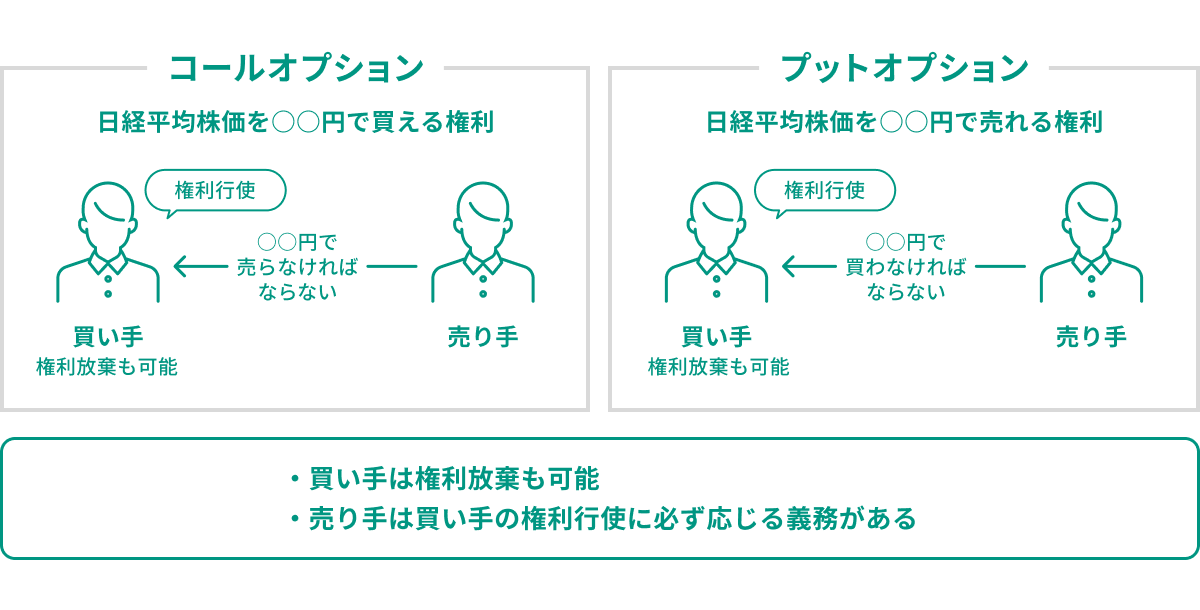 オプション取引