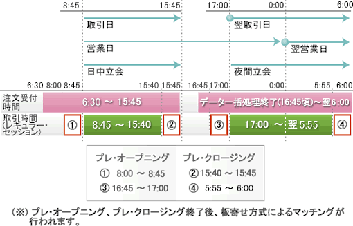 ES取引日イメージ