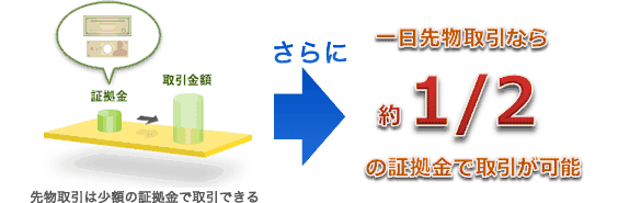 レバレッジ効果を活かす