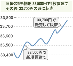 決済方法