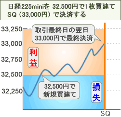 最終決済による方法(買方)