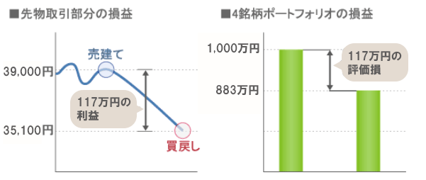 ヘッジ取引