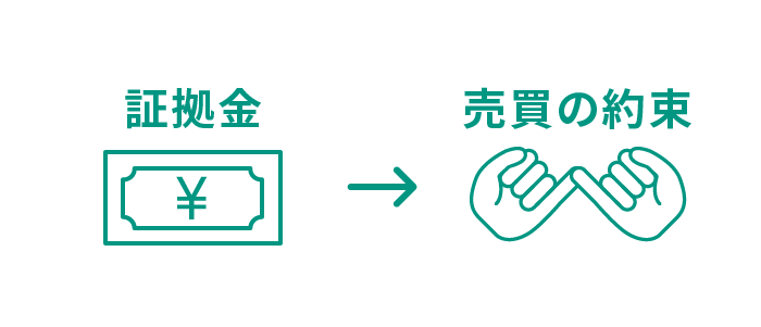 株価指数先物取引の場合