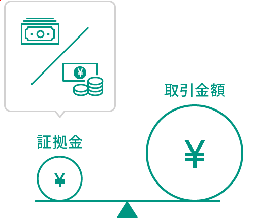 少額の証拠金で大きな取引が可能