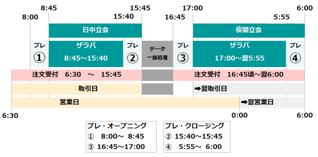 １６日で取引終了します