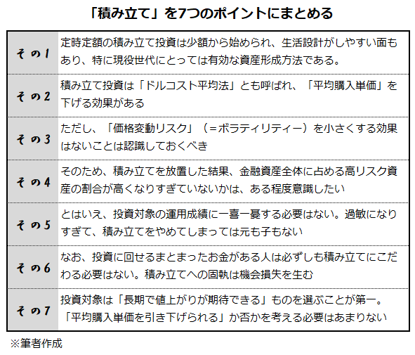 「「積み立て」を7つのポイントにまとめる