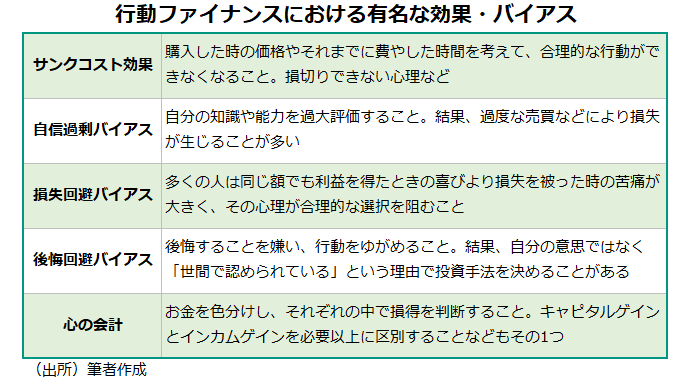 行動ファイナンスにおける有名な効果・バイアス