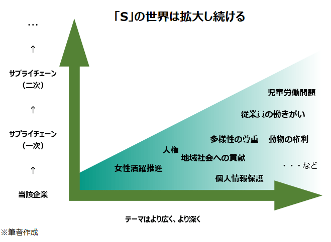 「S」の世界は拡大し続ける