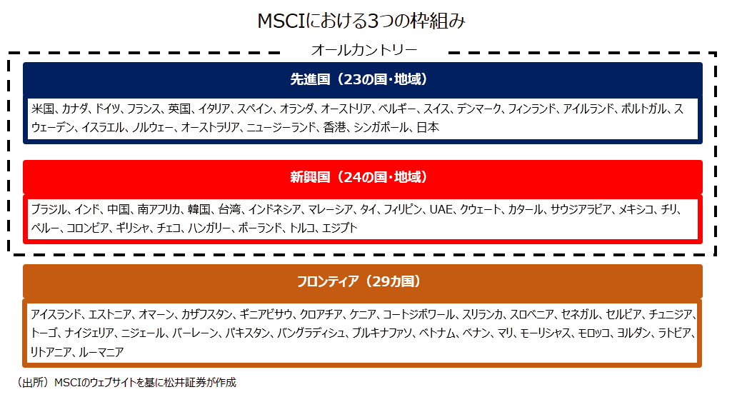 MSCIにおける3つの枠組み