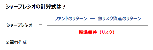 シャープレシオの計算式は？