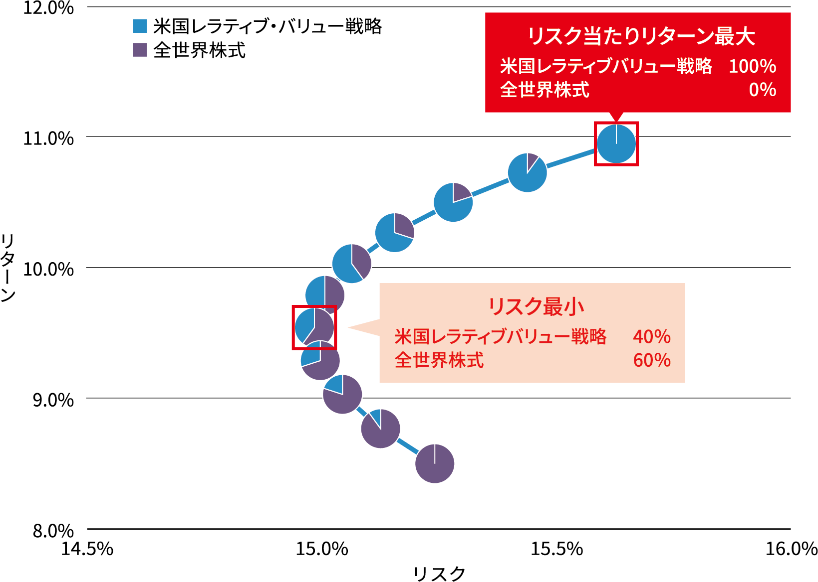 約30年間のMSCIオール・カントリー・インデックスおよびAB米国割安株投信