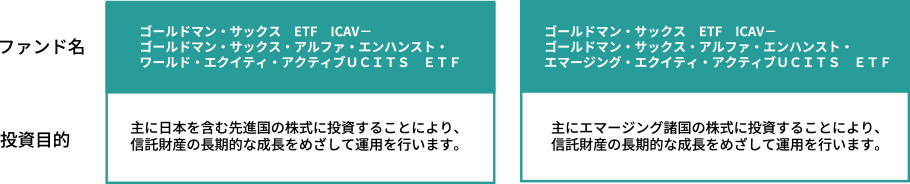 主な投資対象の表