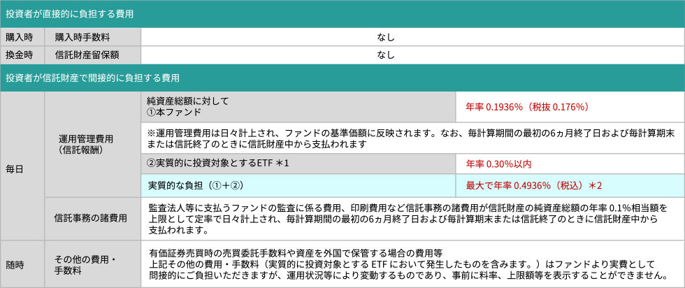 ファンドの費用イメージ