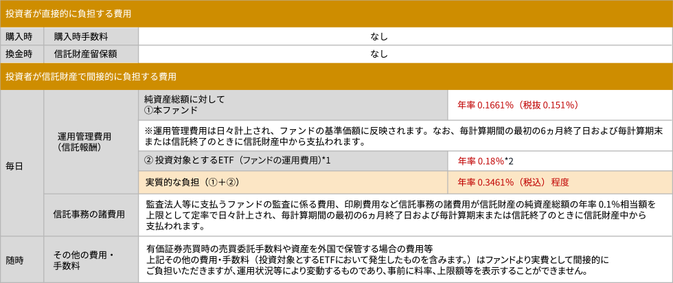 ファンドの費用イメージ