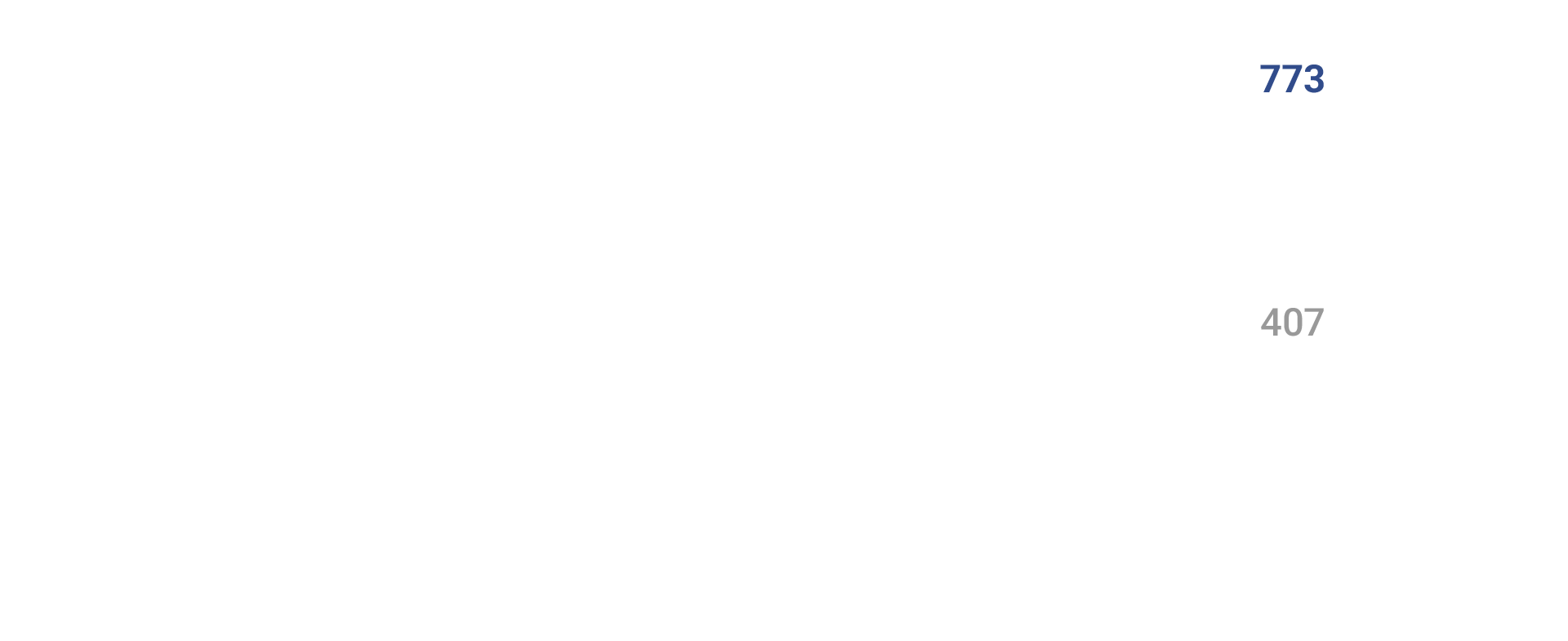直近10年の当指数のバックテストと米国株式の推移