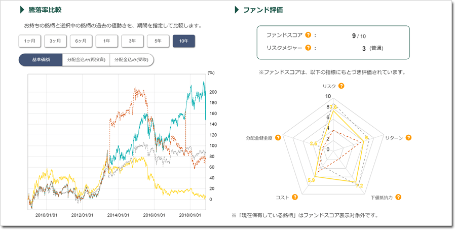 STEP3 結果を確認する