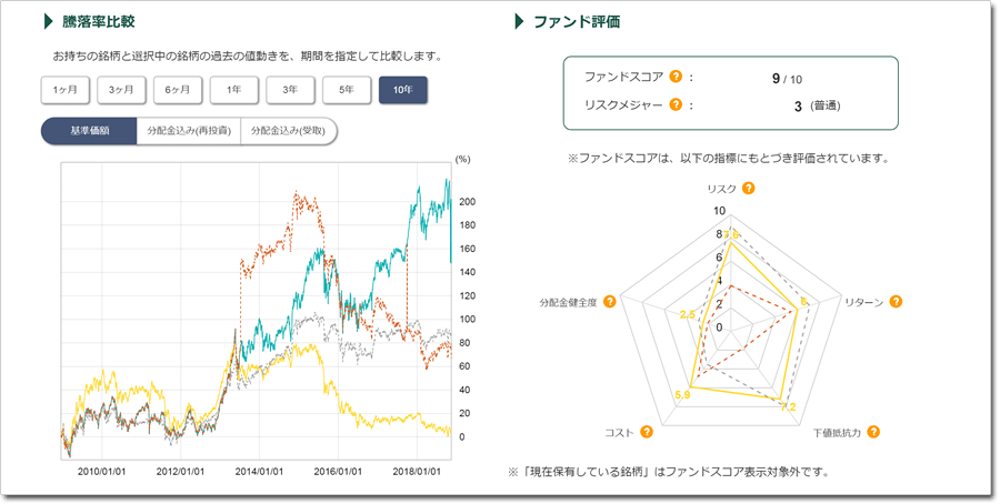 STEP3　結果を確認する