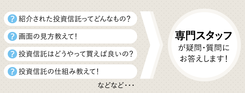 紹介された投資信託ってどんなもの？ 画面の見方教えて！ 投資信託はどうやって買えば良いの？ 投資信託の仕組み教えて！などなど･･･専門スタッフが疑問・質問にお答えします！