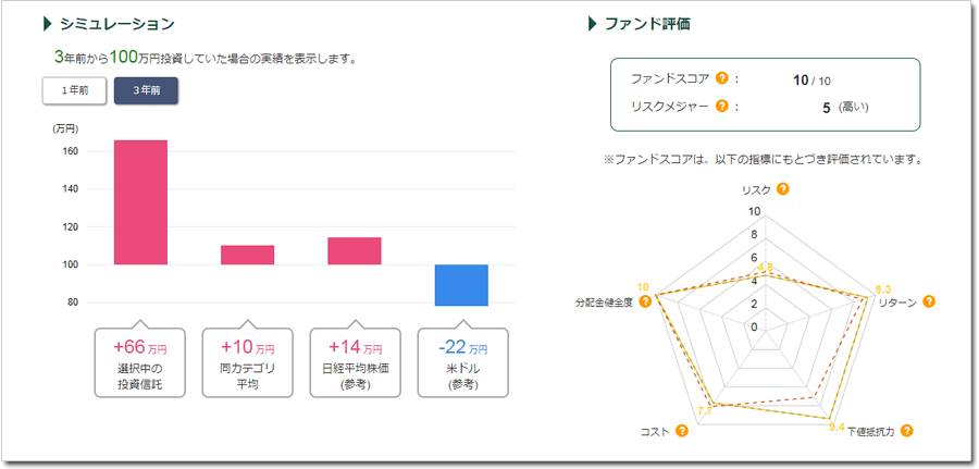 STEP3 結果を確認する