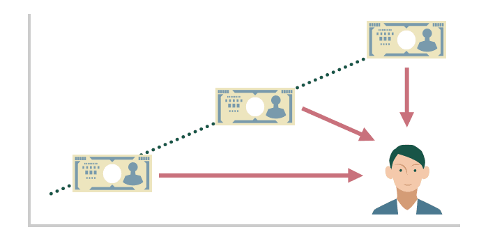 分配金を受取る