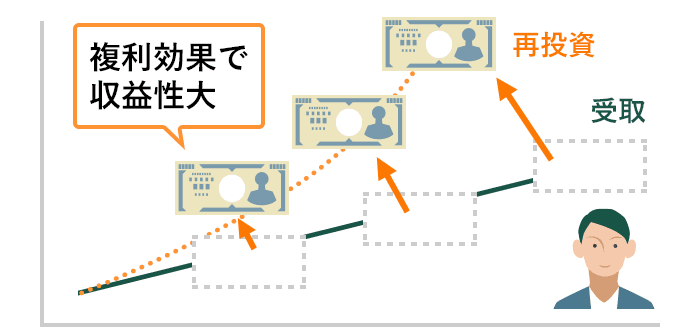 分配金を再投資する