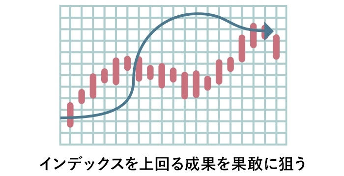 アクティブ型