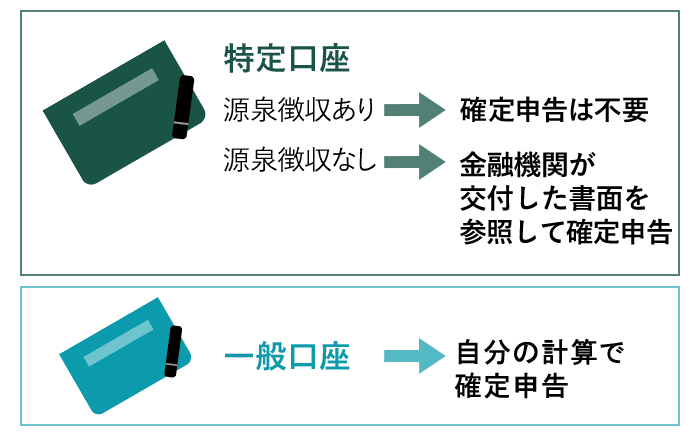 特定口座で確定申告も手間いらず