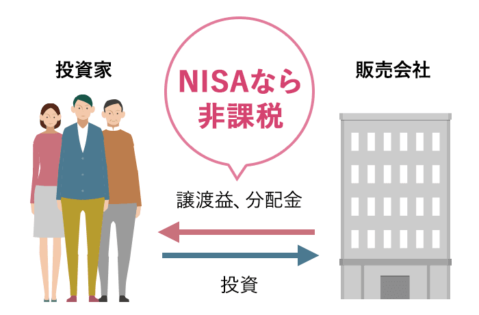 利益にかかる税金が0円に
