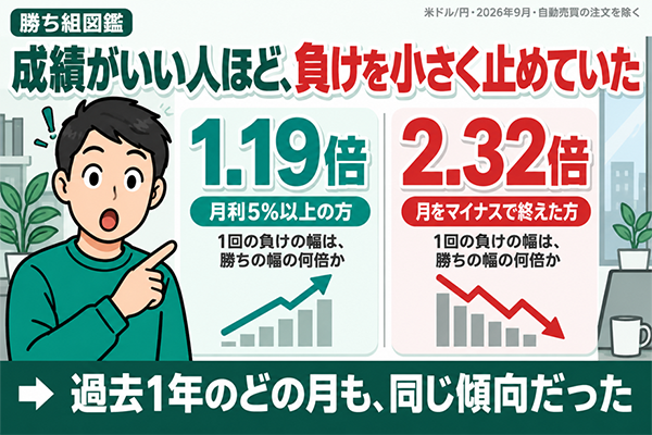 成績がいい人ほど、負けを小さく止めていた【2026年9月 勝ち組図鑑】