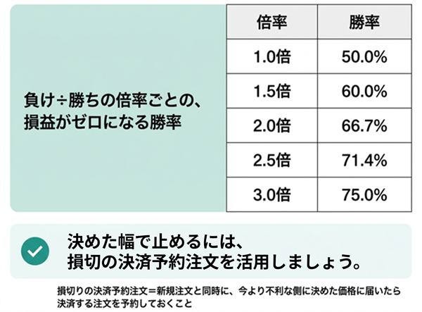 負け÷勝ちの推移（2025年10月〜2026年9月）
