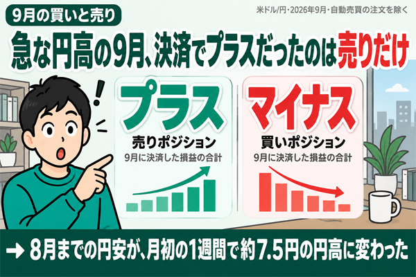 買いと売り、決済合計額でプラスだったのは売りだけ【2026年9月 特異点】