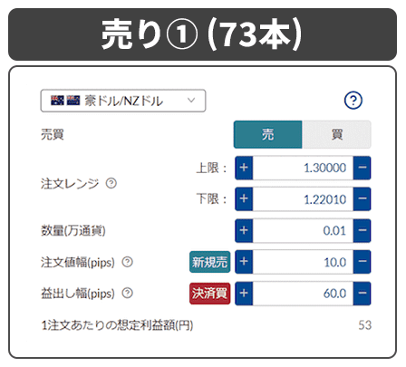 豪ドルNZドル_売り1