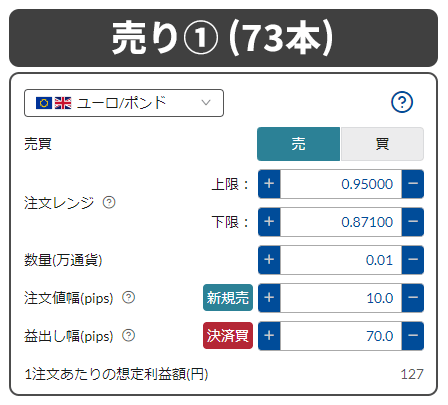 ユーロポンド_売り1