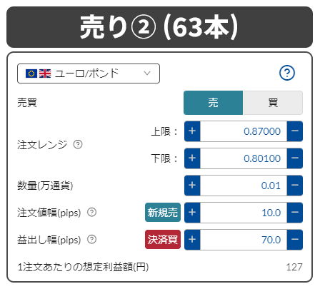 ユーロポンド_売り2